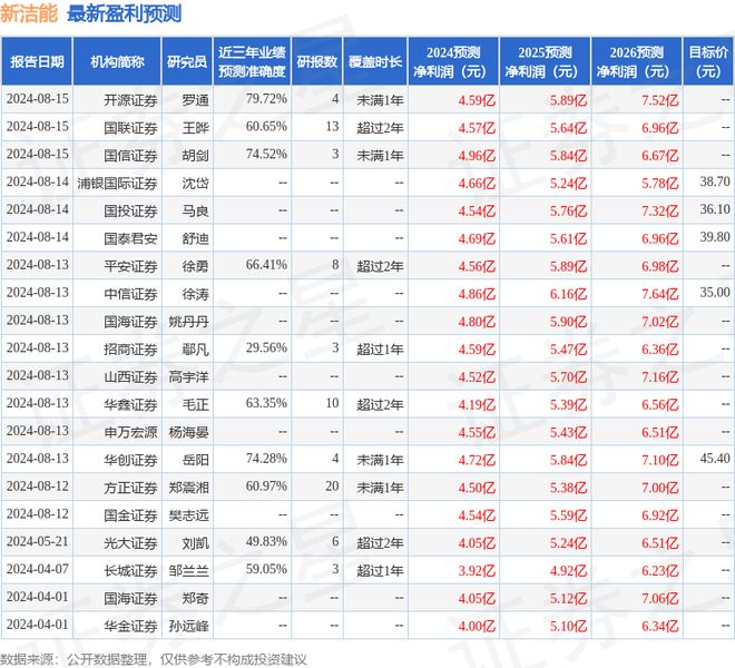 Pg电子游戏：中原证券：给予新洁能买入评级
