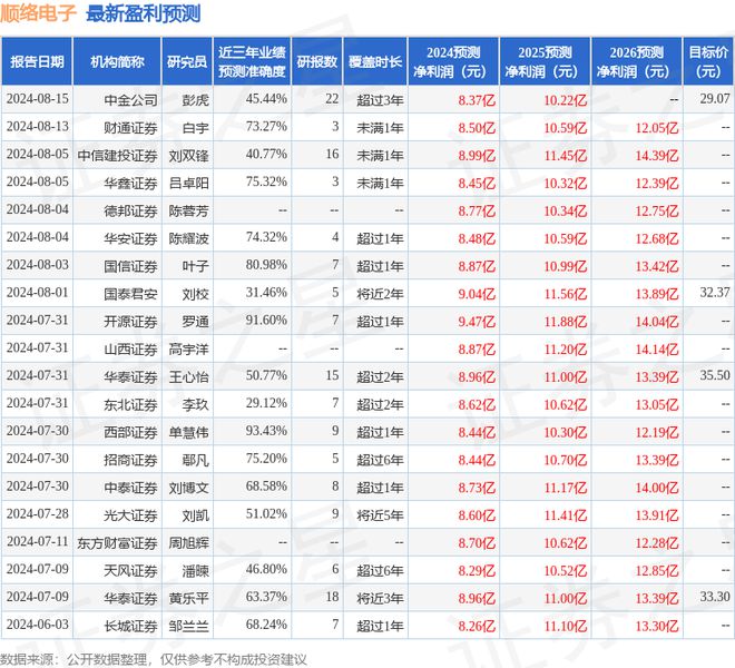 Pg电子平台：顺络电子：8月16日接受机构调研红杉中国、国投