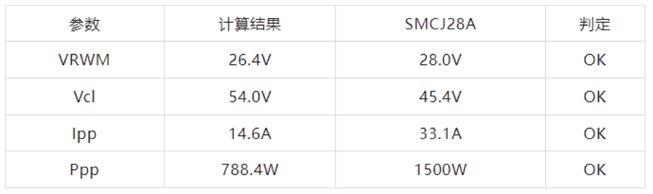 Pg电子游戏平台：LittelfuseTVS二极管的选型计算(图2)