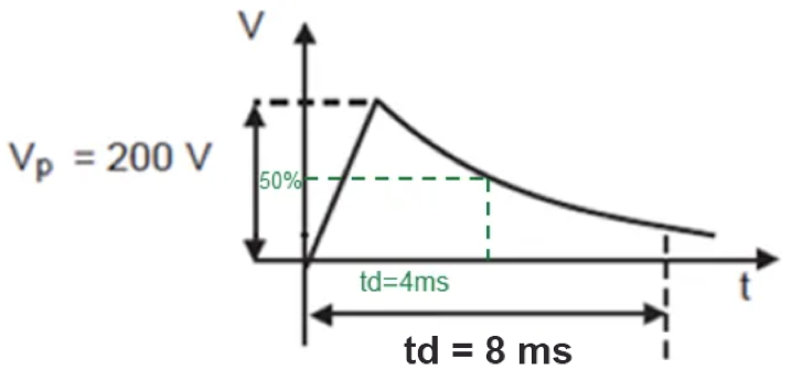 Pg电子游戏平台：LittelfuseTVS二极管的选型计算(图5)