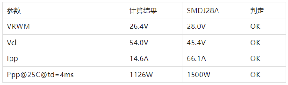 Pg电子游戏平台：LittelfuseTVS二极管的选型计算(图8)