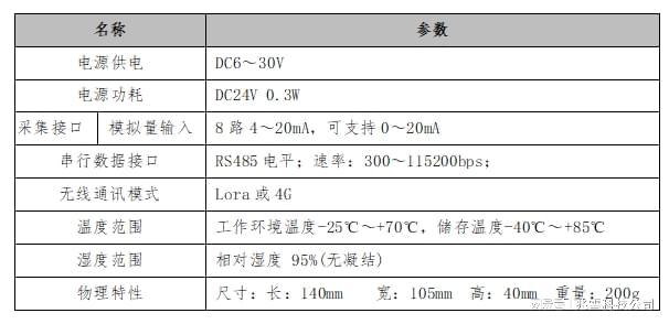 Pg电子游戏：无线数采系统-无线采样模块