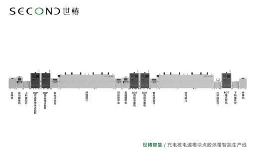 Pg电子平台：世椿全自动点胶机在充电桩电源模块点胶涂覆智能生产线的实际应用(图3)