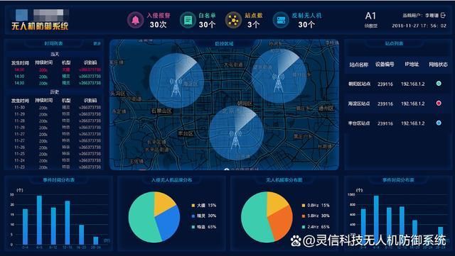 Pg电子平台：反无人机防御系统价格解析：从手持干扰器到全频段拦截设备(图3)