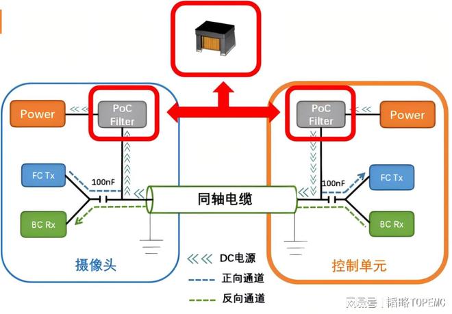 Pg电子游戏平台：EMC器件速览(图5)