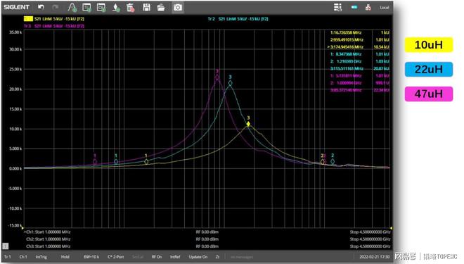 Pg电子游戏平台：EMC器件速览(图6)