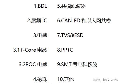 Pg电子游戏平台：EMC器件速览(图2)