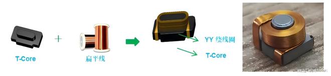 Pg电子游戏平台：EMC器件速览(图4)