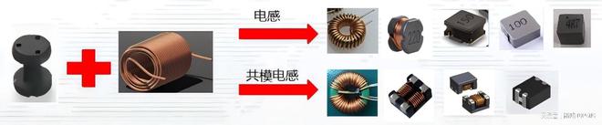 Pg电子游戏平台：EMC器件速览(图3)