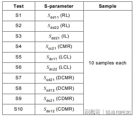 Pg电子游戏平台：EMC器件速览(图9)