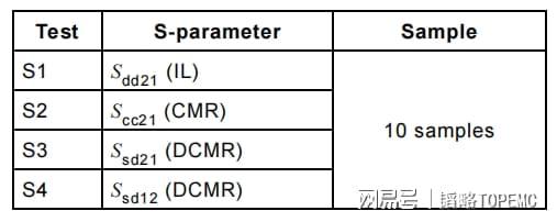 Pg电子游戏平台：EMC器件速览(图8)