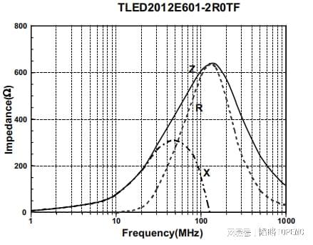 Pg电子游戏平台：EMC器件速览(图7)