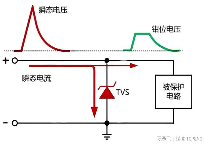 Pg电子游戏平台：EMC器件速览(图10)