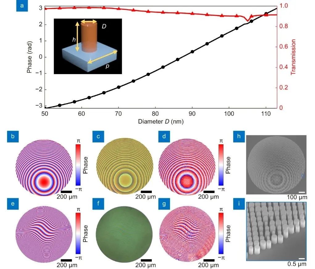 Pg电子游戏平台：微型可调式艾里光束超构器件