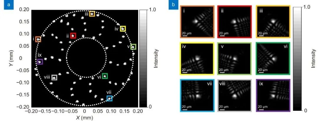 Pg电子游戏平台：微型可调式艾里光束超构器件(图3)