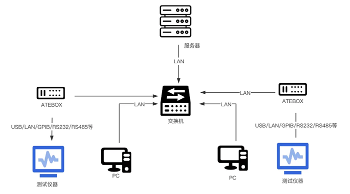 Pg电子游戏：纳米软件多路电源模块测试系统精准检测电源通道性