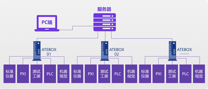 Pg电子游戏平台：测试系统集成如何测试DC-DC电源模块？