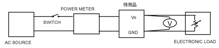Pg电子游戏：高效检测电源模块功率因数的方法