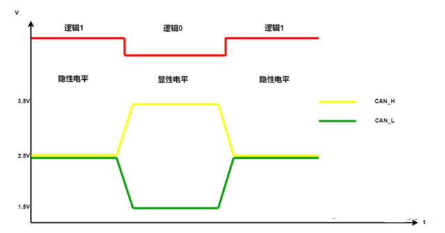 Pg电子平台：CAN总线电路设计原理图