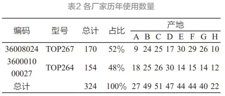 Pg电子平台：开关电源芯片的失效分析与可靠性研究(图2)