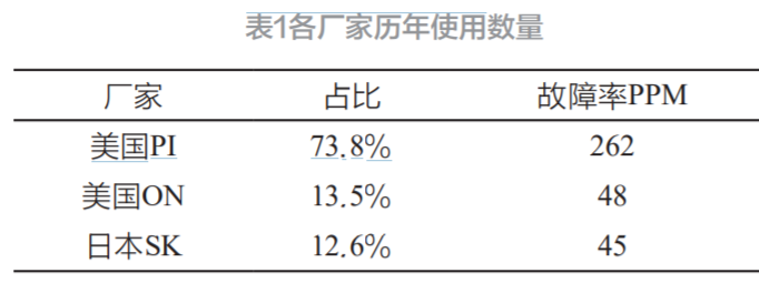 Pg电子平台：开关电源芯片的失效分析与可靠性研究