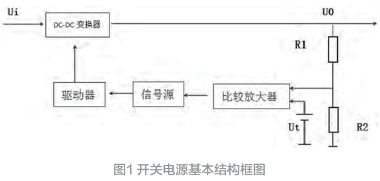 Pg电子平台：开关电源芯片的失效分析与可靠性研究(图3)