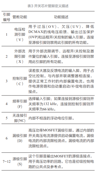 Pg电子平台：开关电源芯片的失效分析与可靠性研究(图5)