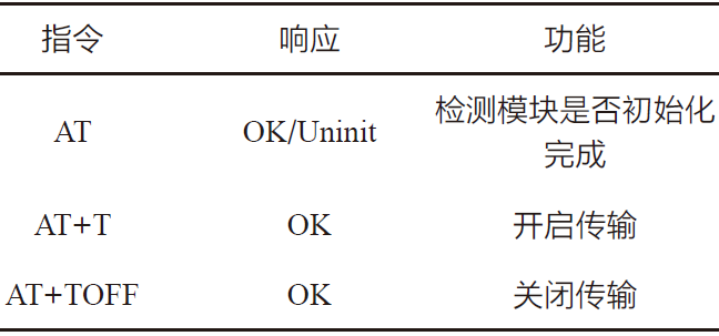 Pg电子平台：基于STM32的激光通信系统设计(图7)