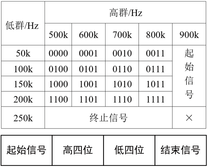 Pg电子平台：基于STM32的激光通信系统设计(图8)