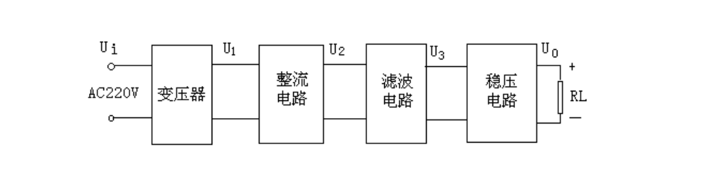 Pg电子游戏平台：电源设计基本模块电路及电路原理