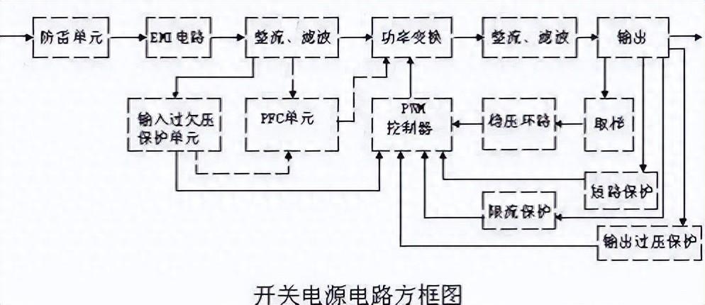 Pg电子游戏平台：超详细开关电源电路图及原理讲解