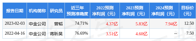 Pg电子平台：万马股份：2月24日接受机构调研招商电新参与