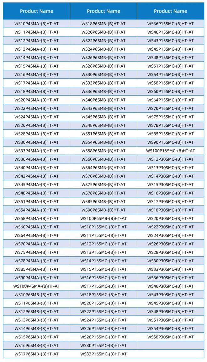Pg电子游戏：提升安全维安175℃结温车规级TVS更给力(图4)