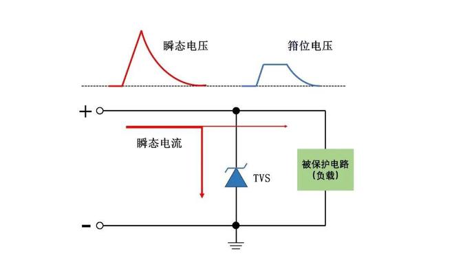 Pg电子游戏：提升安全维安175℃结温车规级TVS更给力