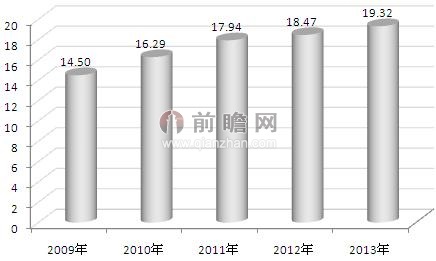 Pg电子游戏平台：模块电源重点投资领域——通信军工