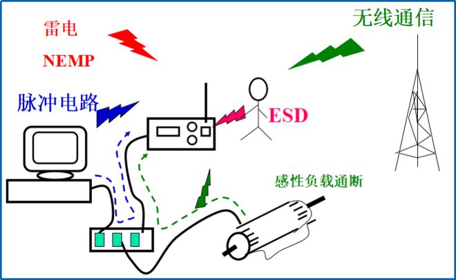 Pg电子平台：EMC与电源时钟的“爱恨情仇”