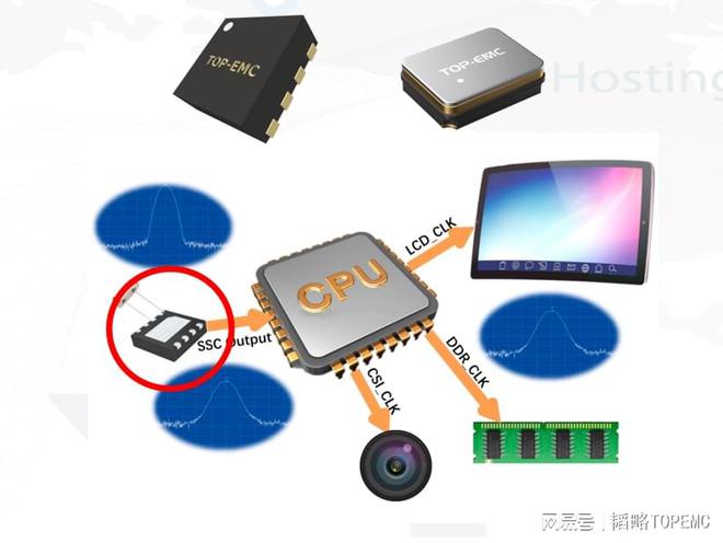 Pg电子平台：EMC与电源时钟的“爱恨情仇”(图8)