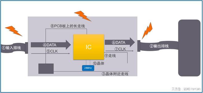 Pg电子平台：EMC与电源时钟的“爱恨情仇”(图5)