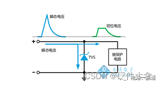 Pg电子平台：24V输入防反接电路原理图讲解