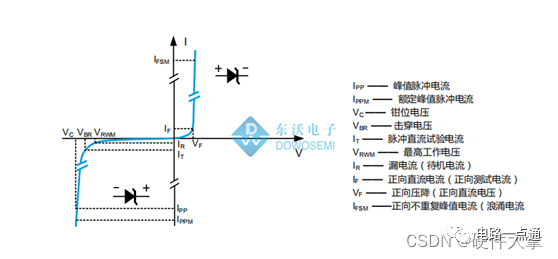 Pg电子平台：24V输入防反接电路原理图讲解(图2)