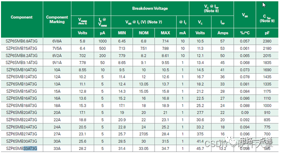Pg电子平台：24V输入防反接电路原理图讲解(图3)