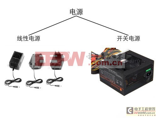 Pg电子游戏：简明易懂图解电源工作原理