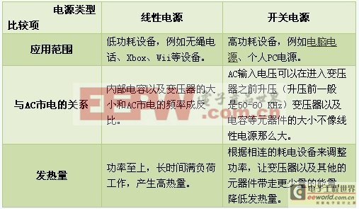 Pg电子游戏：简明易懂图解电源工作原理(图2)