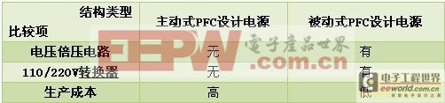 Pg电子游戏：简明易懂图解电源工作原理(图3)