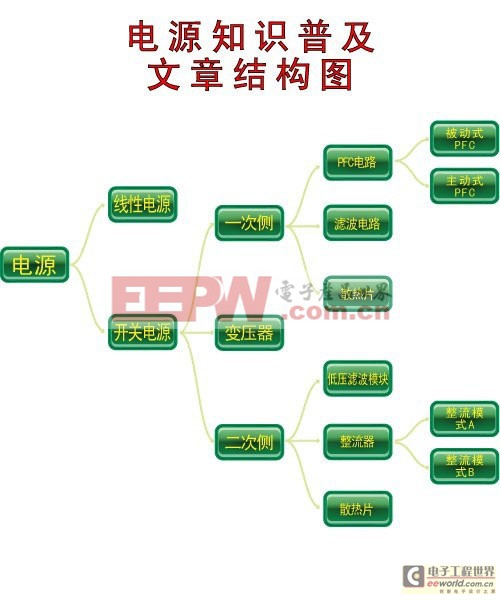 Pg电子游戏：简明易懂图解电源工作原理(图5)