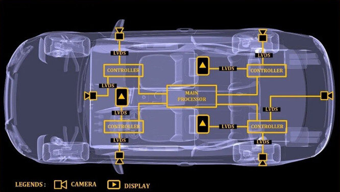 Pg电子游戏：聊聊汽车LVDS接口的瞬态保护