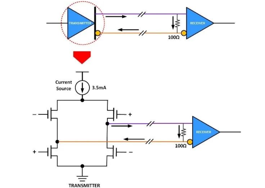 Pg电子游戏：聊聊汽车LVDS接口的瞬态保护(图2)