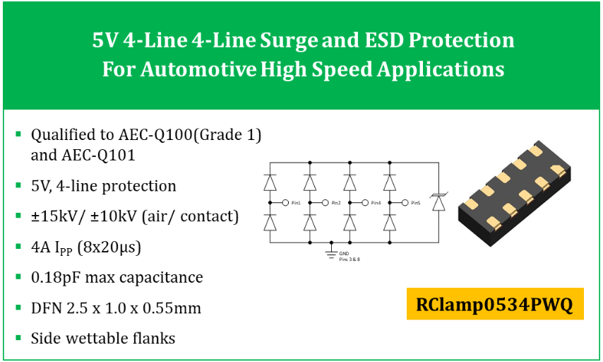 Pg电子游戏：聊聊汽车LVDS接口的瞬态保护(图3)