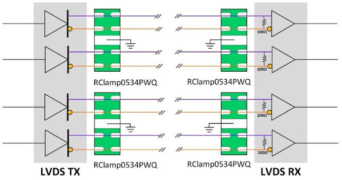 Pg电子游戏：聊聊汽车LVDS接口的瞬态保护(图4)