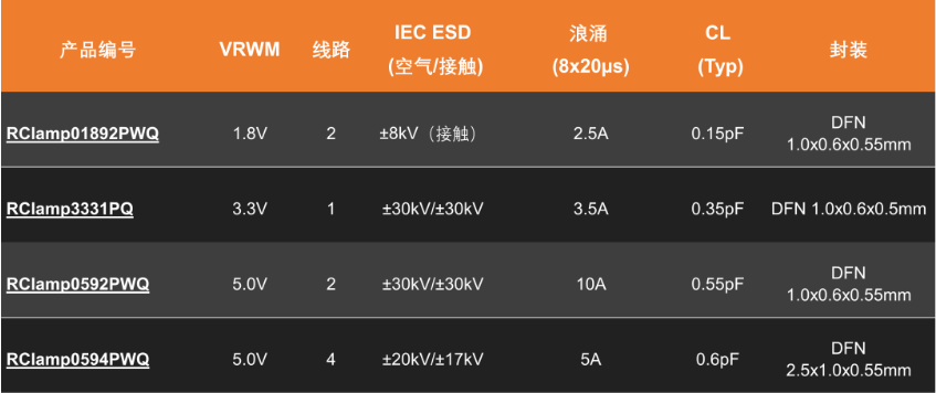 Pg电子游戏：聊聊汽车LVDS接口的瞬态保护(图5)